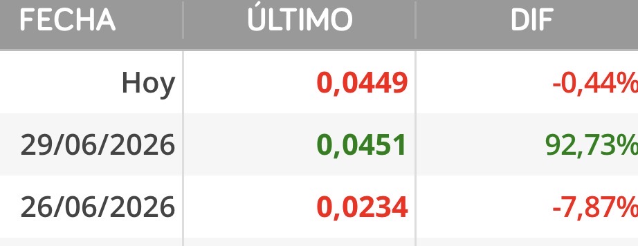 Bueno, todos son conjeturas vamos a quedarnos con la parte buena y lo que ha subido ayer … y lo que subirá mañana