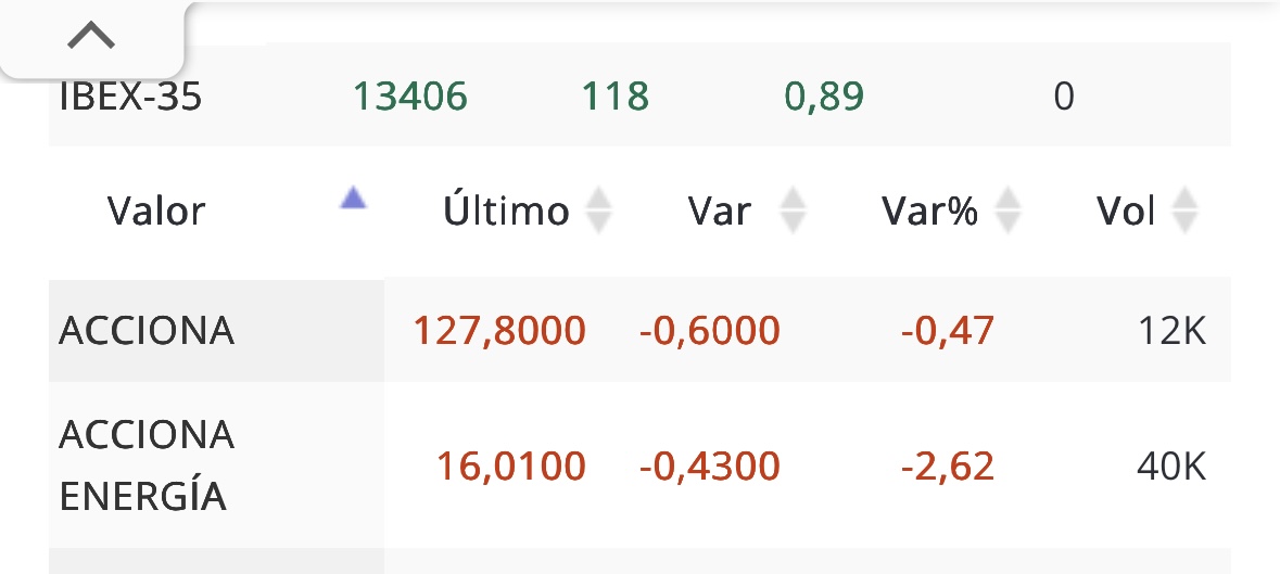 Que buen valor eh …jajajajaj
Semanas de subiditas de M …evaporadas