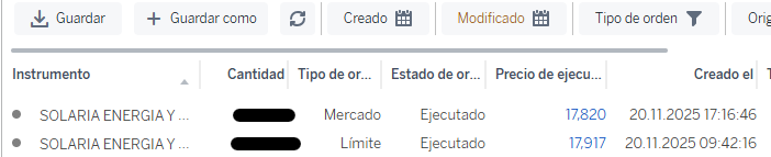 grafico de la accion Solaria Energia
