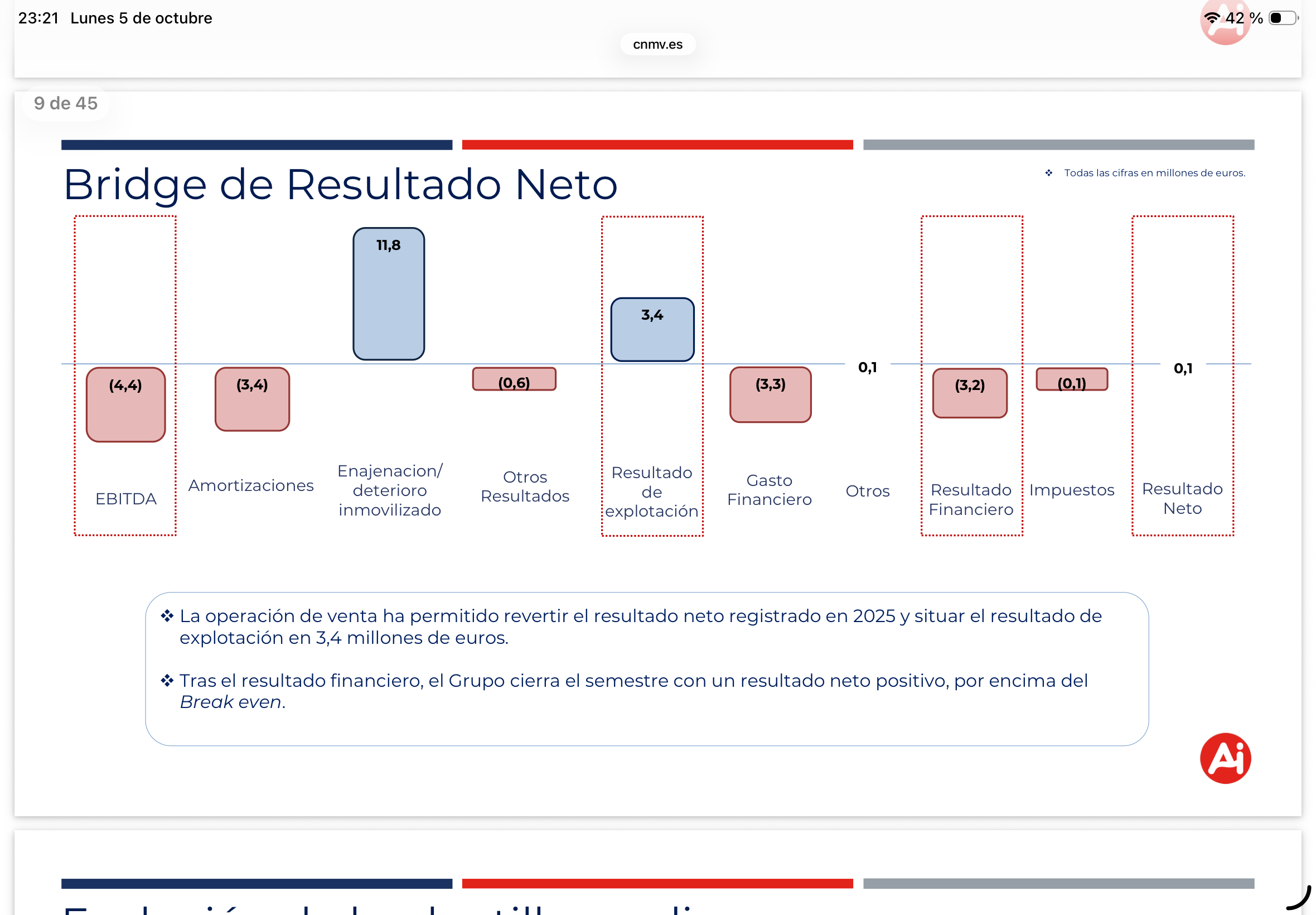 Breve recordatorio de la situación real de la compañía: