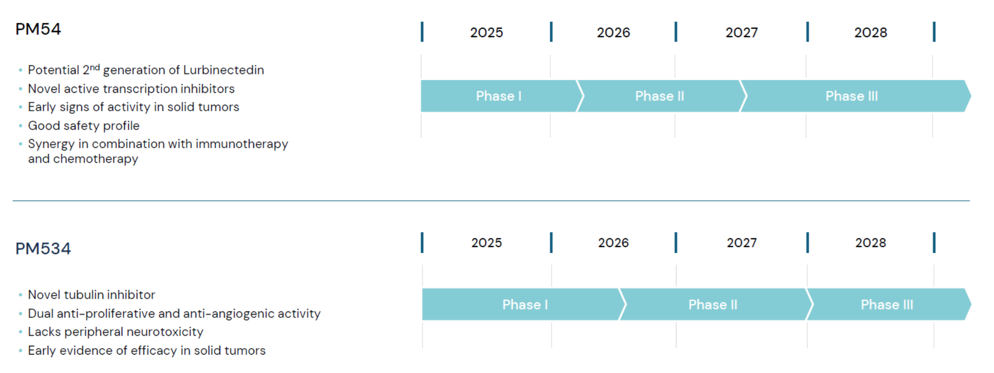 grafico de la accion Pharma Mar