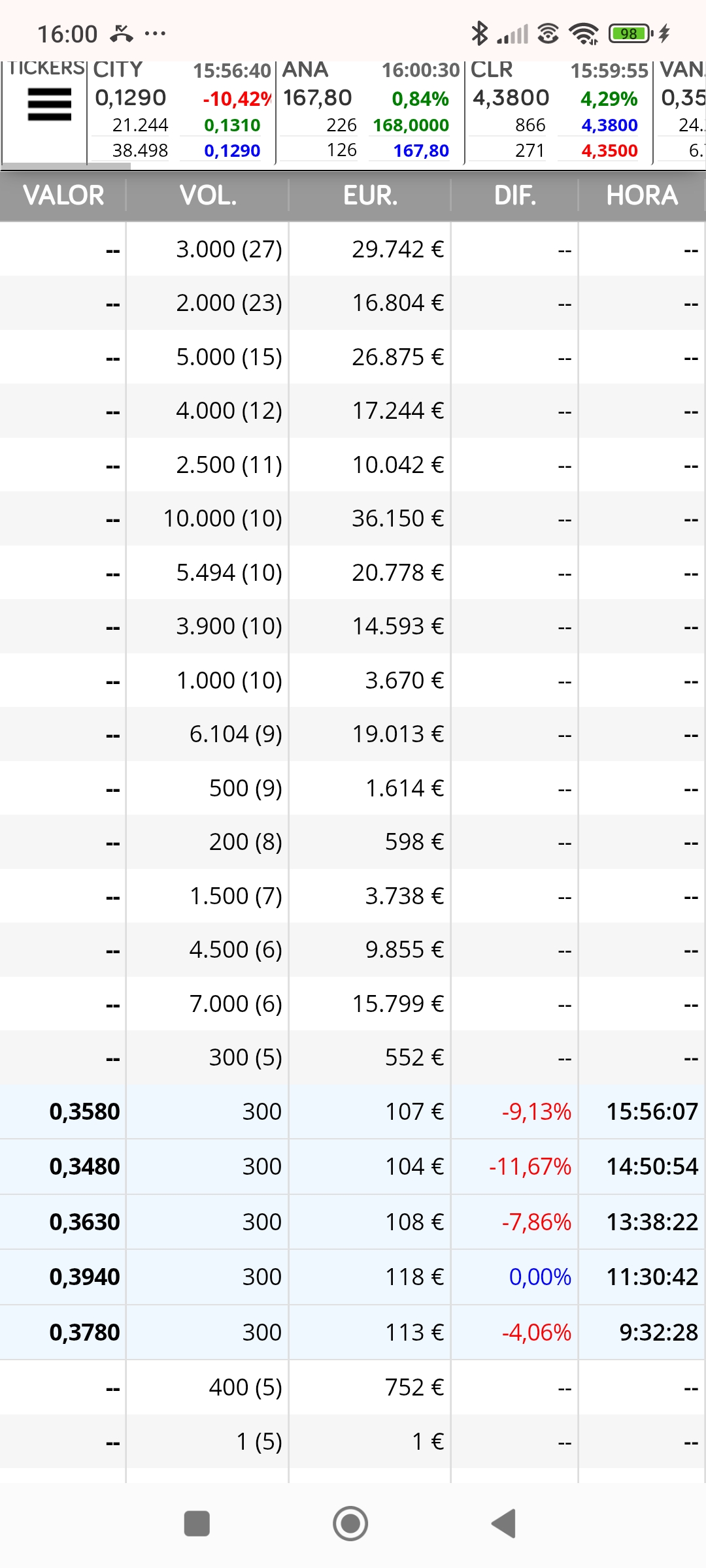 Corrige el 300 y los unos se mantienen vuelve a estar bien