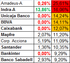 grafico de la accion IAG