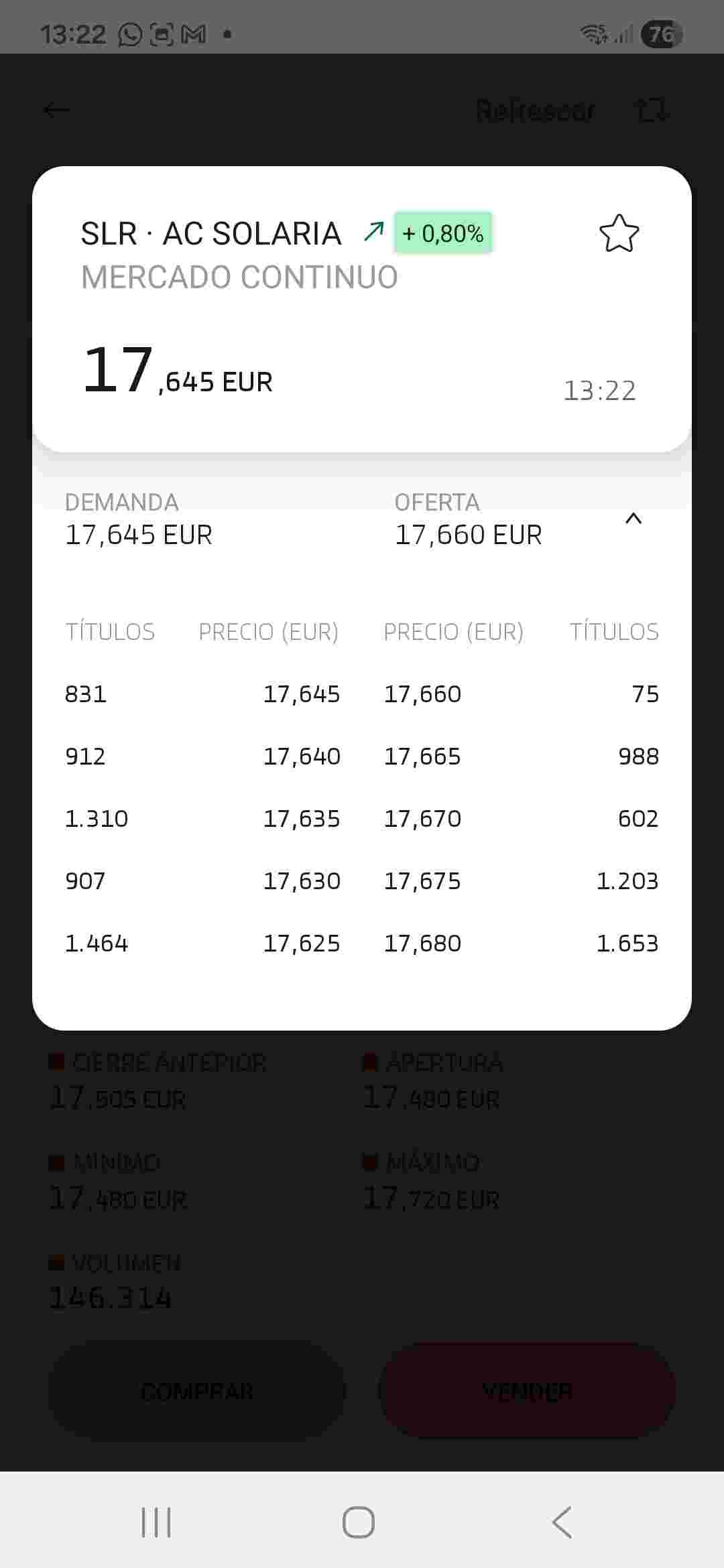 Comparación tiempo y volumen negociado