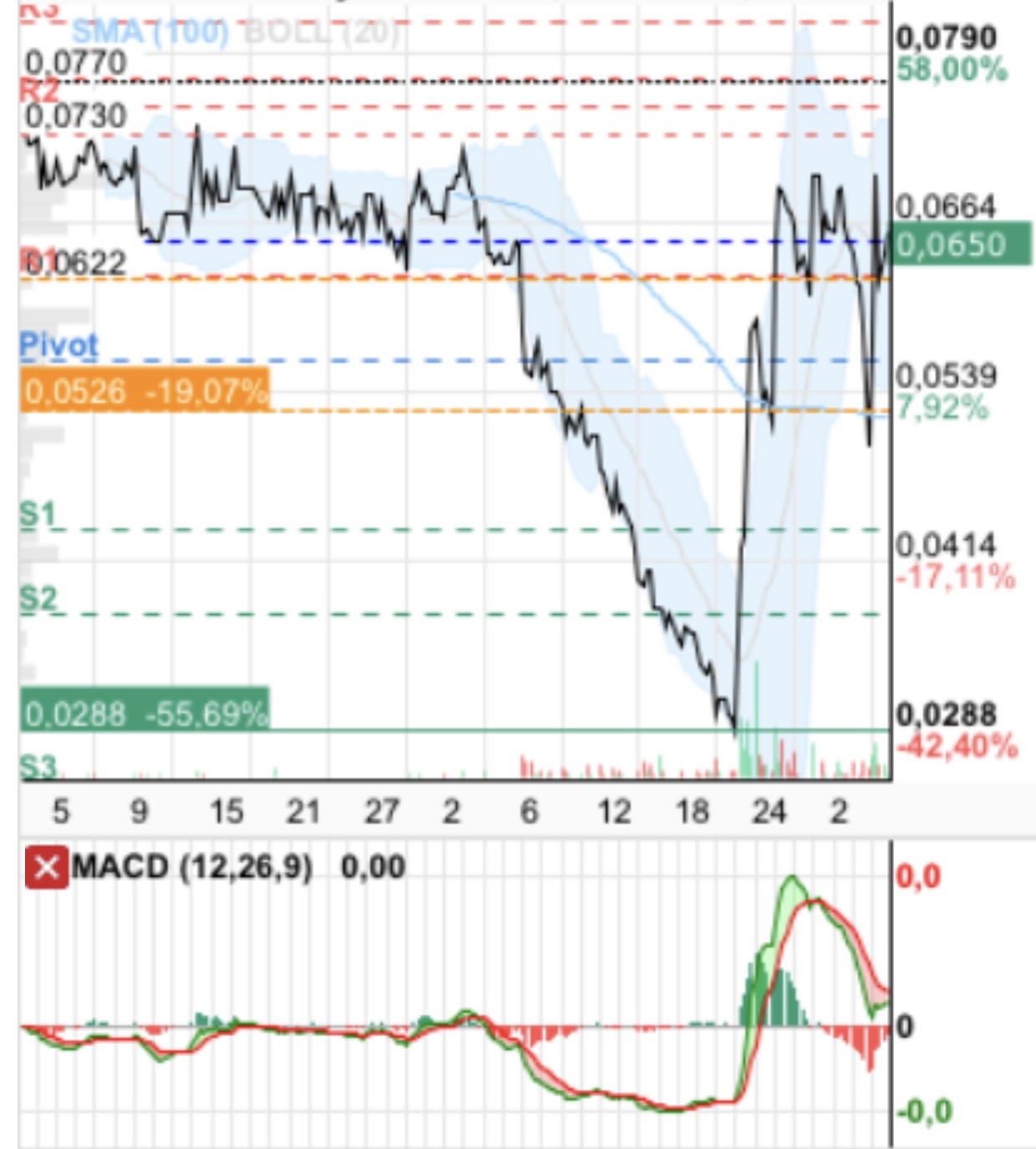 grafico de la accion Intercity CF