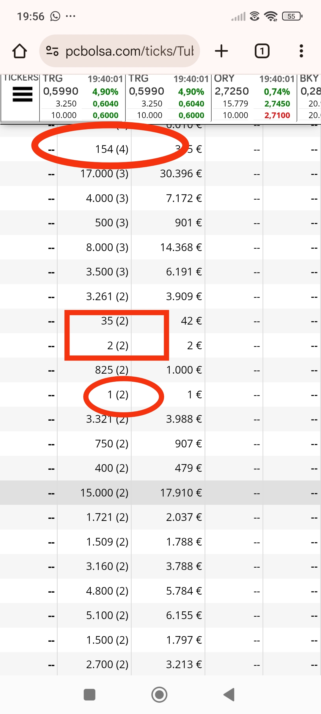 Y ese es el de hoy
Redondeles buenos( el 1 lo enmarco en redondel porque sigue cediendo al alza)
Cuadrados malos.