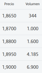 Pues ahora sí se ve el 1,90