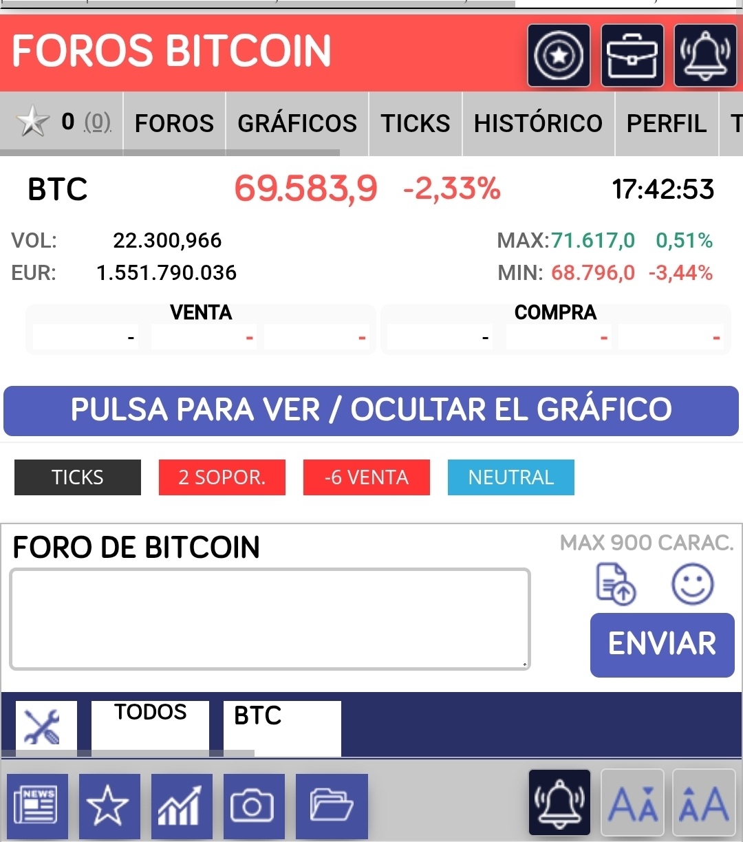 Btc recuperando