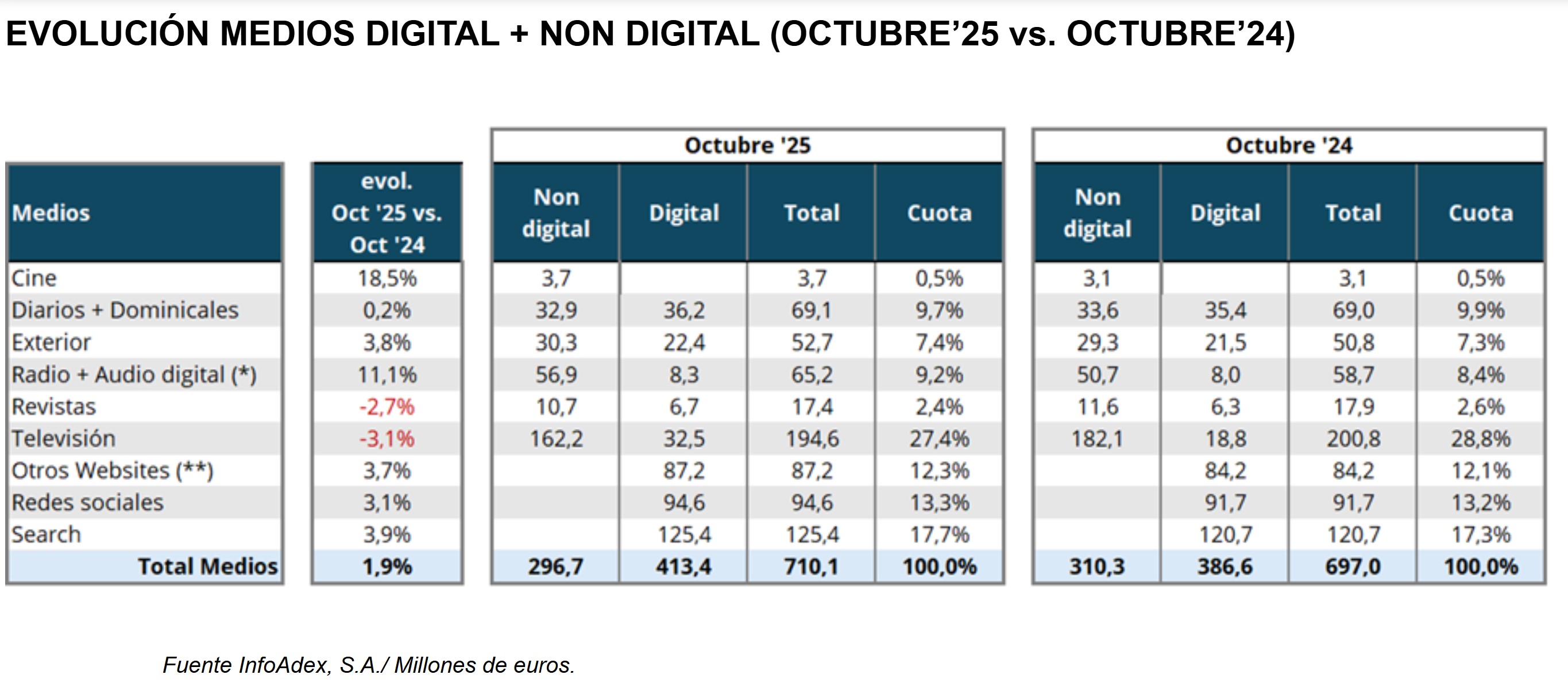 grafico de la accion Atresmedia