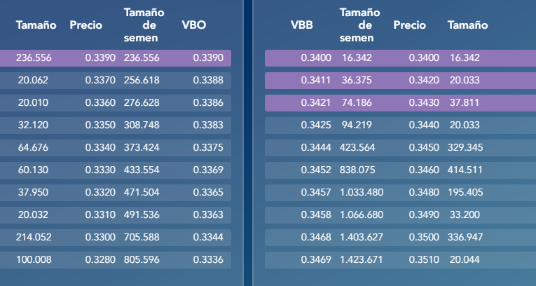 Fijaos en el tamaño del semen