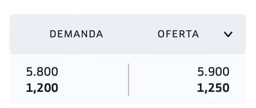 grafico de la accion Lleidanetworks