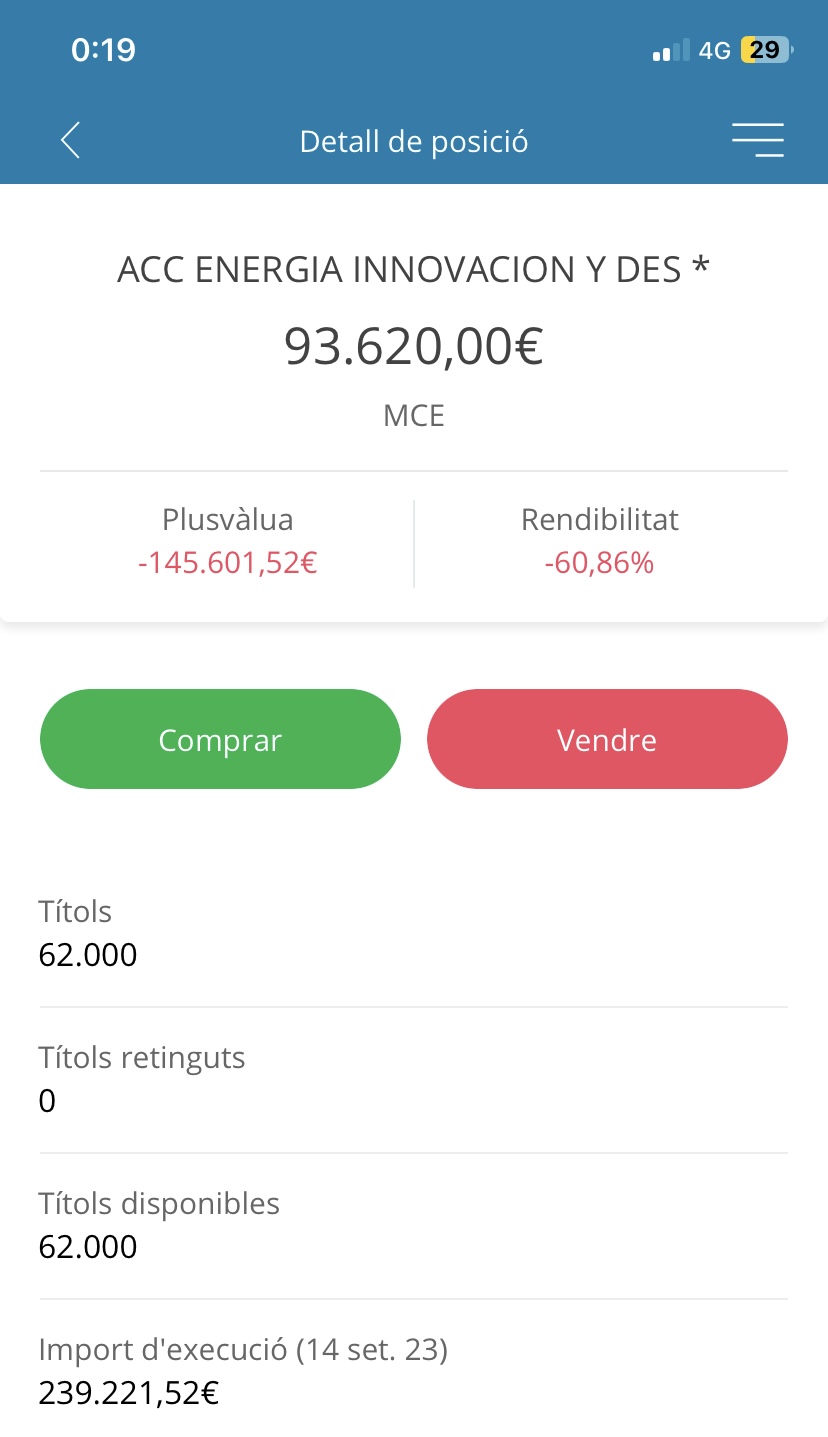 grafico de la accion ENERGIA INNOVACION