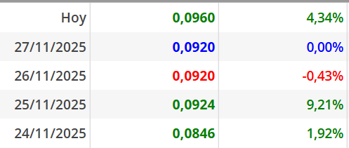 grafico de la accion Asturiana Arma