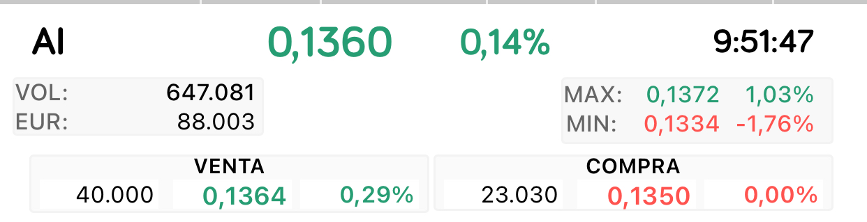 Ya está el de las 40.000