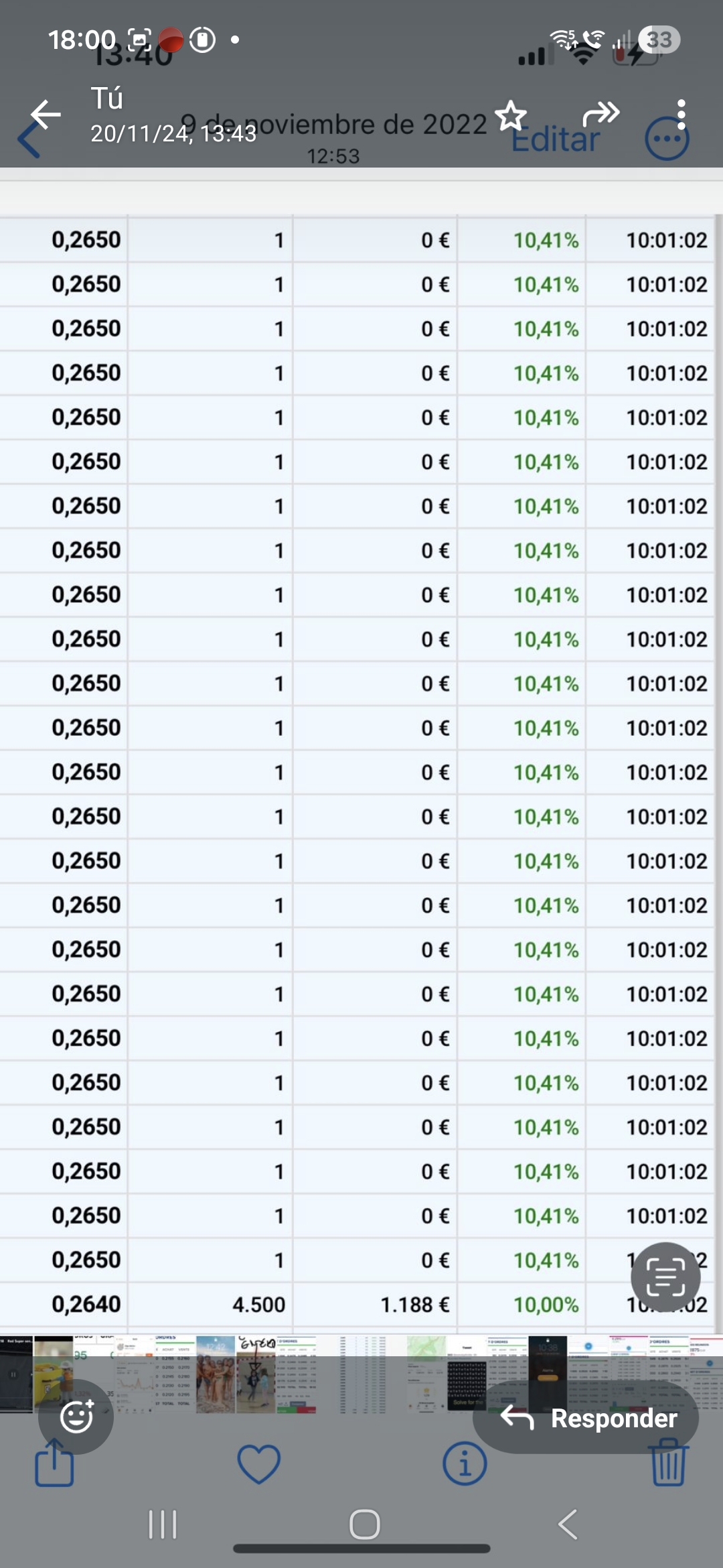 grafico de la accion Tubos Reunidos