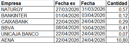 grafico de la accion IAG