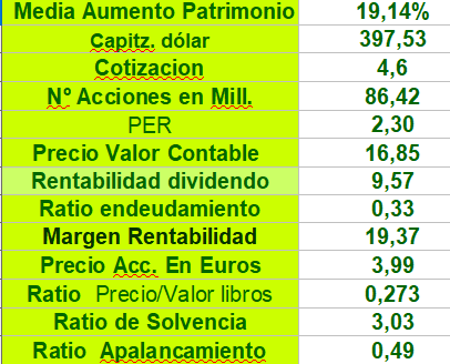 Quedaria asip....