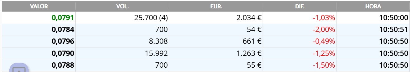 no voy a poner la palabra que se me ocurre cada vez que veo este tipo de movimientos que repiten una y otra vez