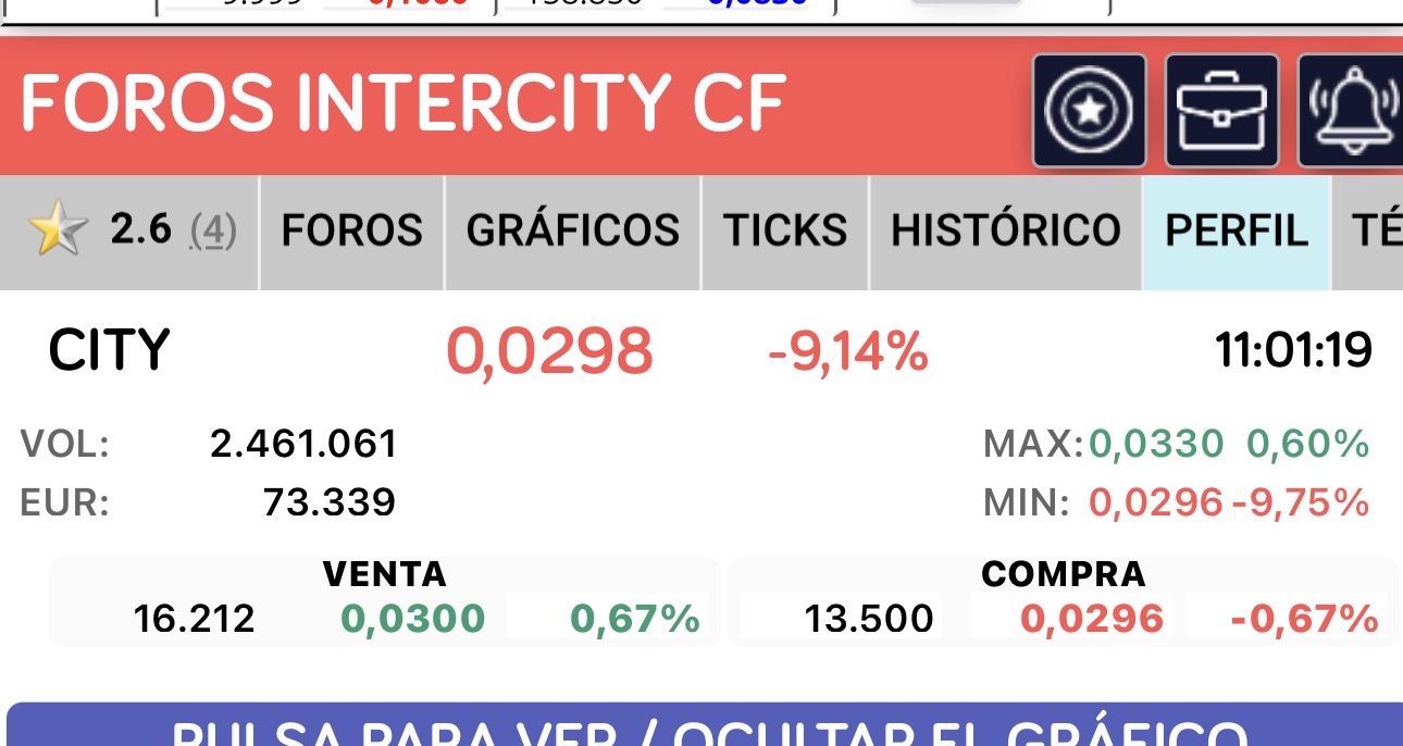 Menudos sinvergüenzas, como tienen sus empresas, muchos planes , pero ha día de hoy no han cumplido nada, ni un solo objetivo