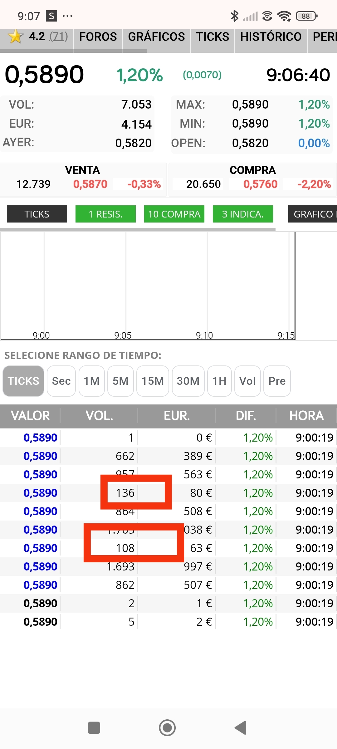 Hoy diría que no va a ser y habrá que seguir esperando, esos números no son buenos, al igual que ayer en subasta de cierre, no dije nada pero no me gustaron los que salieron...10x,13x ,11x y 12x son los tope
