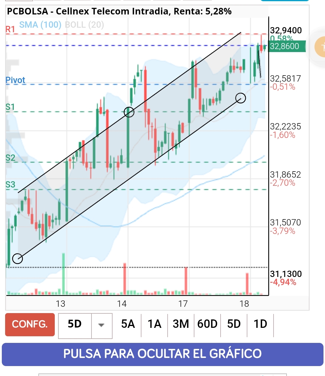 Sigue dentro del canal que está haciendo