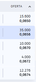 Si entrara una compra decente.. se limpiaba bastante.