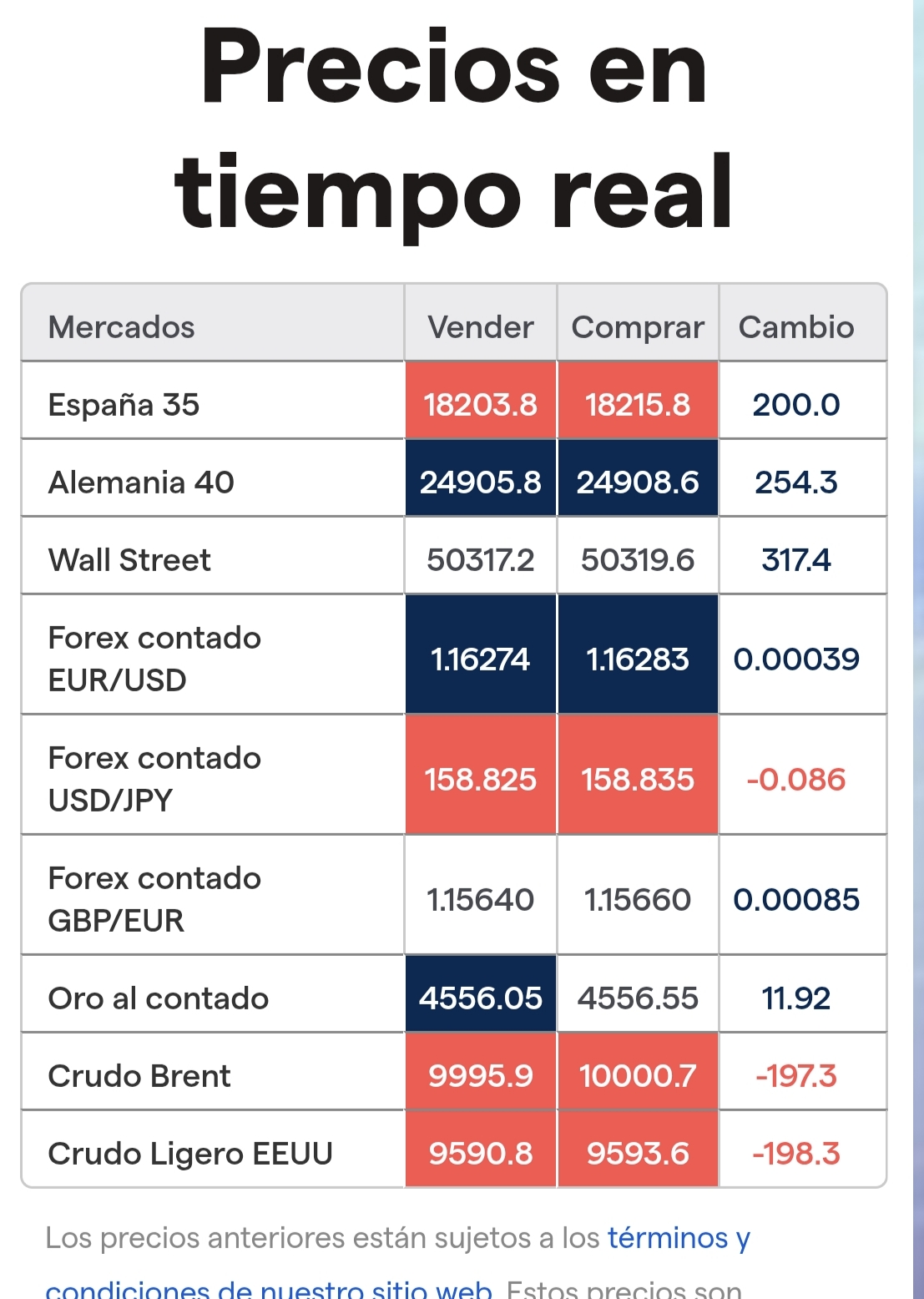 LOS MERCADOS Y FUTUROS MUY POSITIVOS...
VENGA,YA ERA HORA...
Acuerdo Usa-Iran, las OTAS se disparan