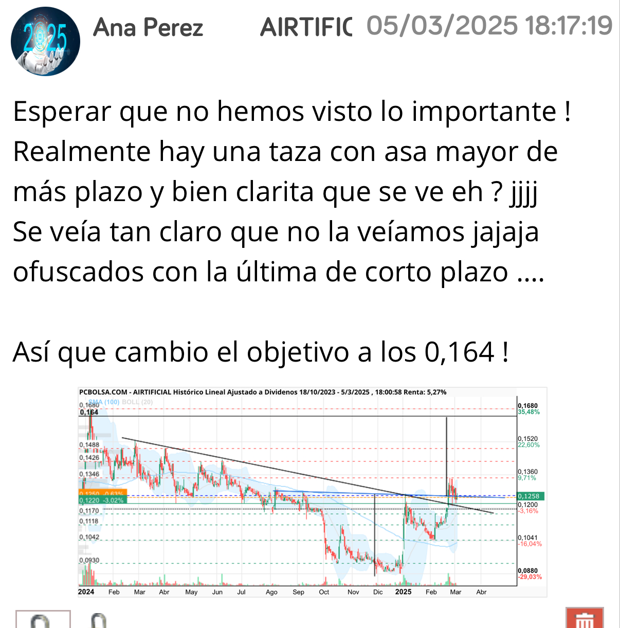 Como cuesta el 0,144 eh ? jjjj
Lo dije antes …
Venga que hay otro 4 por ahí esperando… <span class="Emo42"> </span>
Irán poco a poco porque esto ya no es como antes….
Ahora ya no es sólo un valor especulativo
Es una INVERSIÓN DE FUTURO