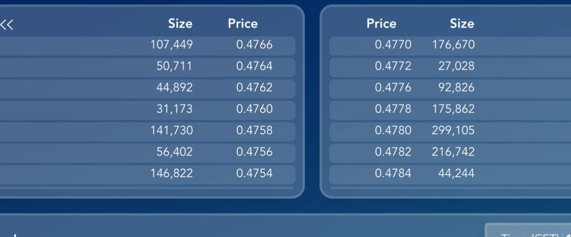 Compras por encima de precio ! Hay mucha ansia