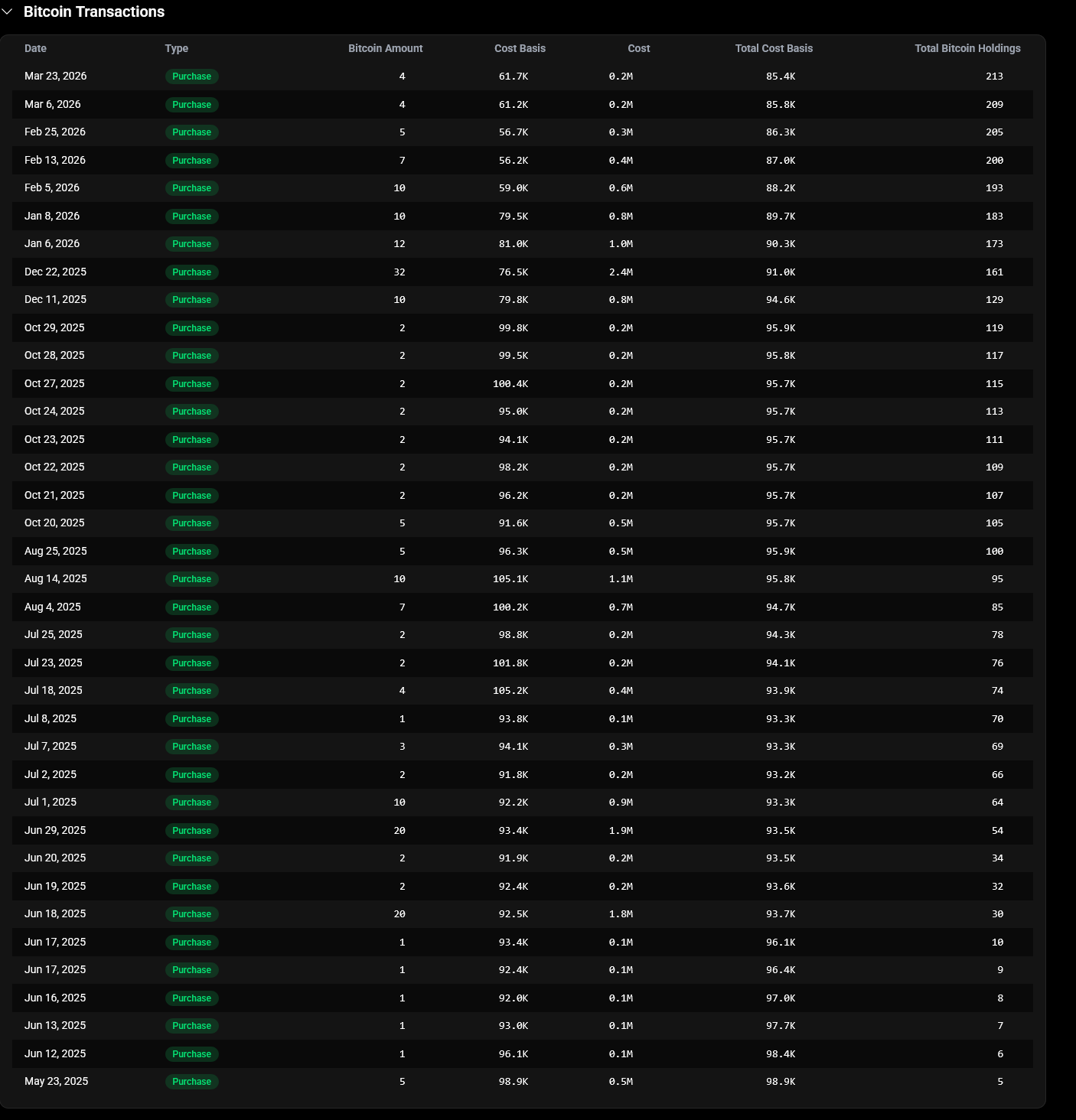 El excel