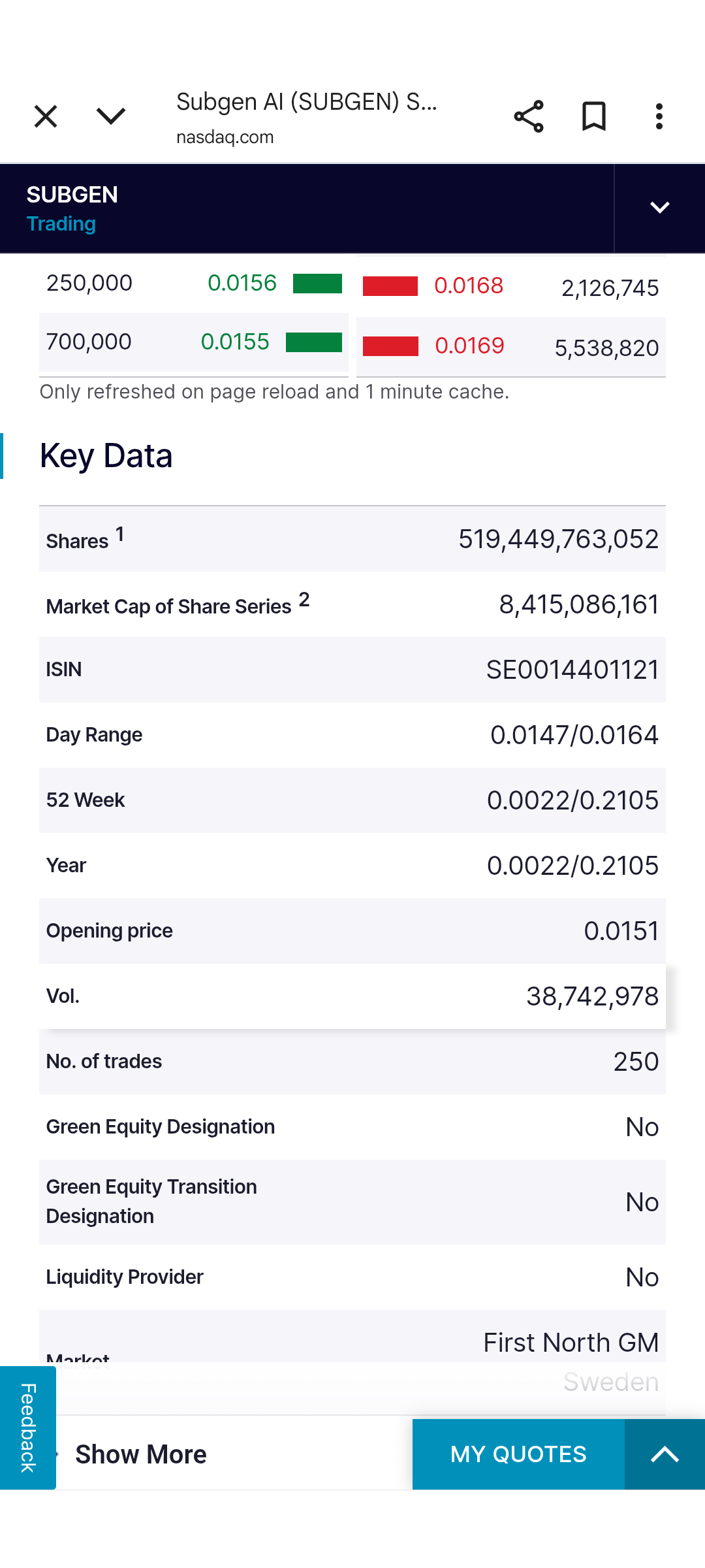 grafico de la accion Substrate
