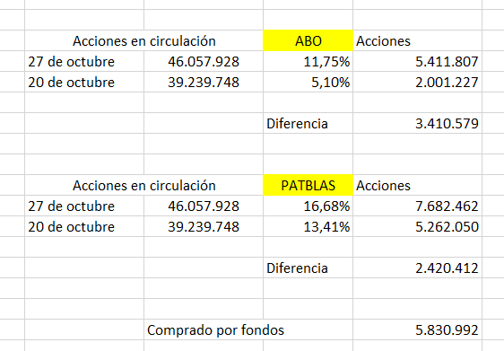 grafico de la accion Vanadi Coffee