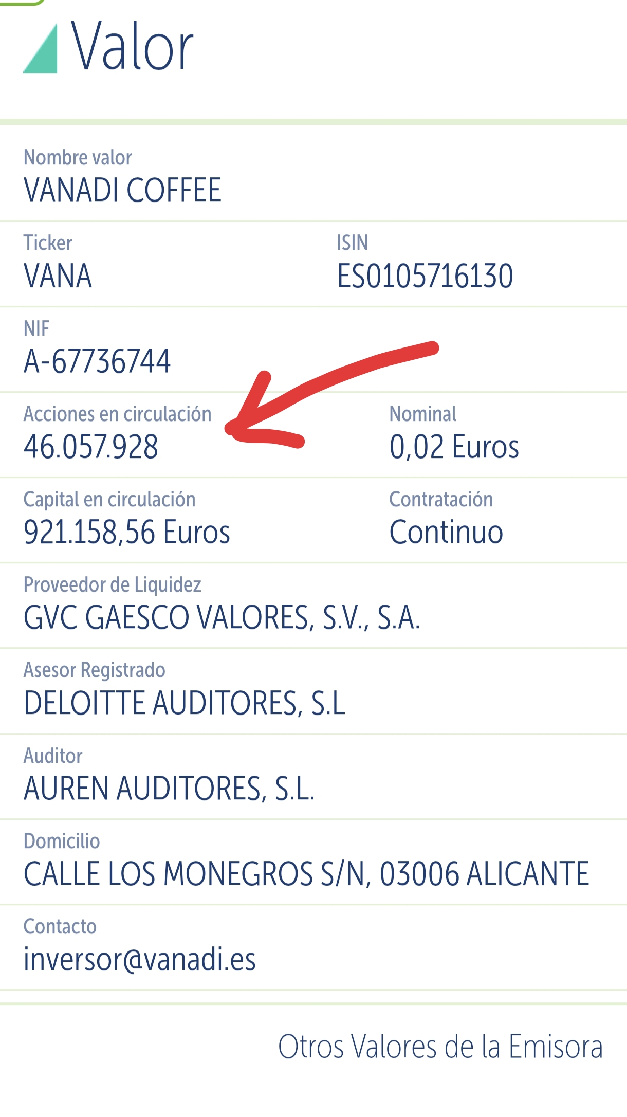 Acciones en circulación..