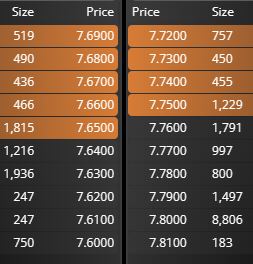 grafico de la accion Grupo San Jose