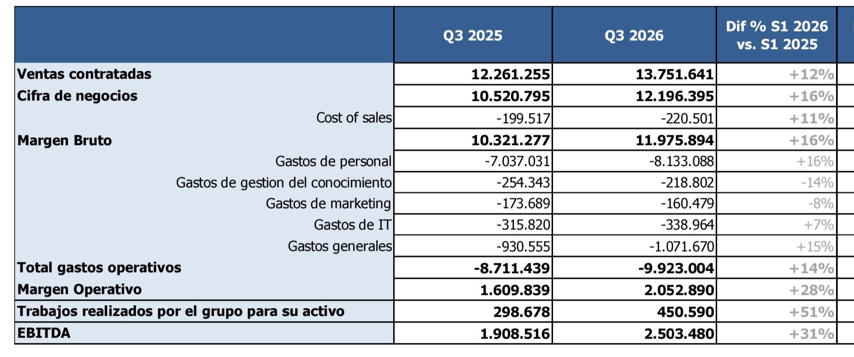 Aquí los tenéis ......