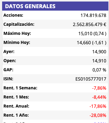Mira quien saca pecho en todos lo horizontes temporales!