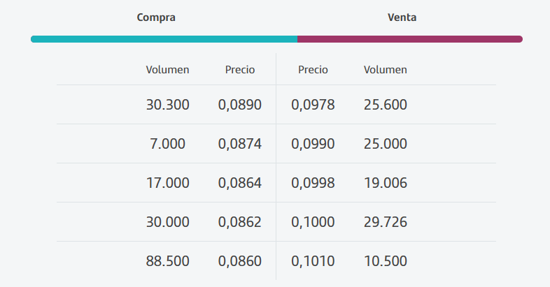 del broker