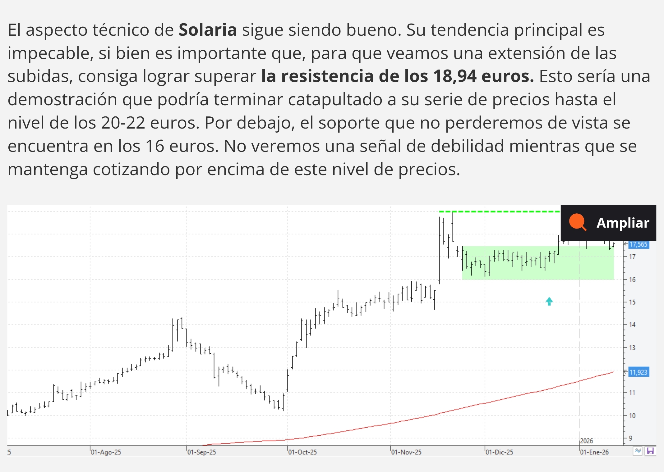 https://www.bolsamania.com/noticias/analisis-tecnico/consultorio-analisis-tecnico-bbva-novo-nordisk-iag-solaria-nextil-ence-tesla--21484650.html