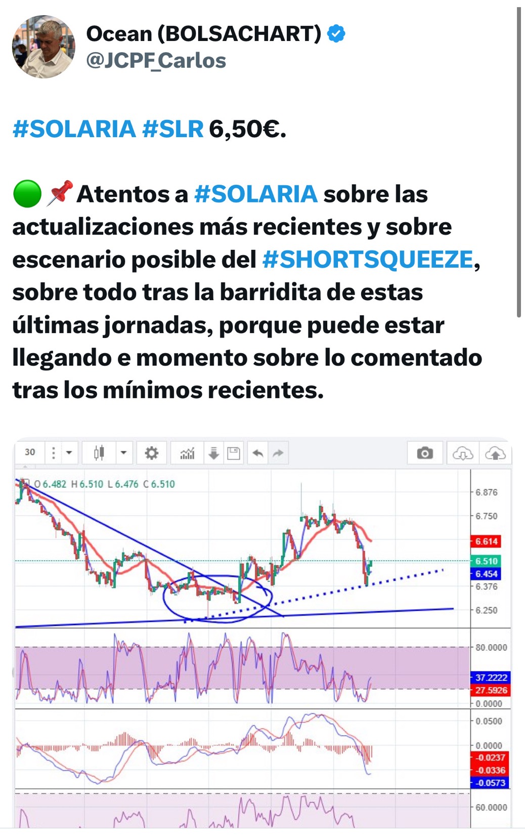 A ver si explota, Carlos
Nunca he vivido un shortsqueeze
Sería mi primera vez