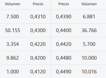 sigue empujando la demanda y poco papel
