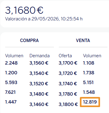 Hasta 3,18€ nada.
