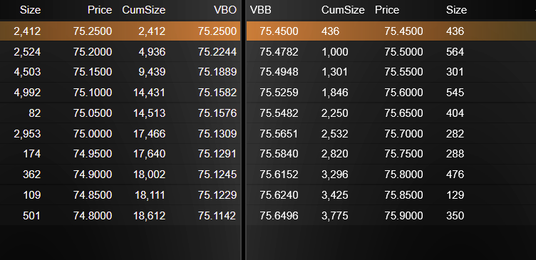 Se les ve todo, baja precio sube demanda.
