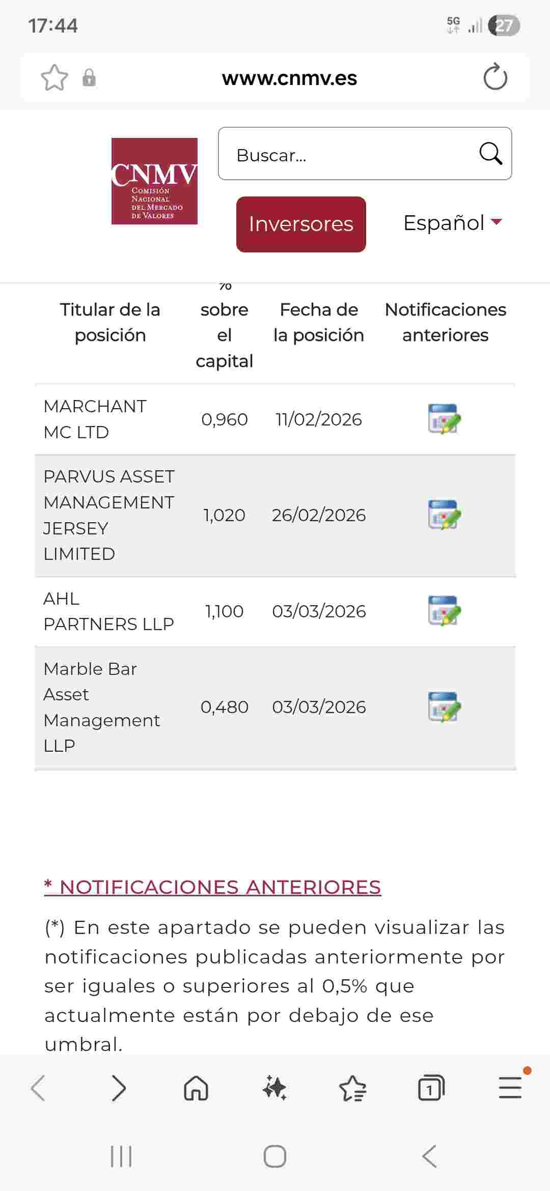 grafico de la accion Solaria Energia