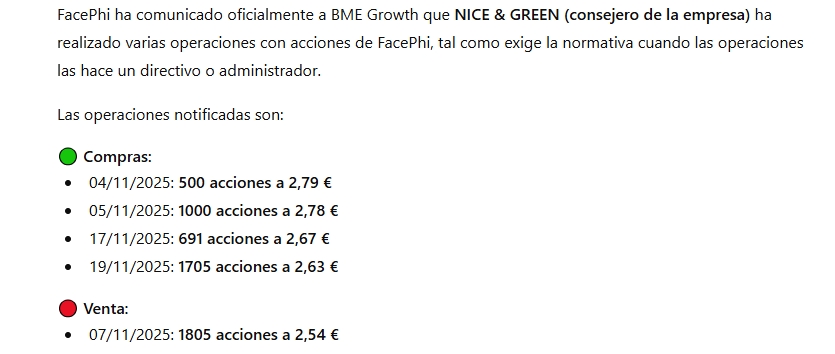 grafico de la accion Facephi Biometria