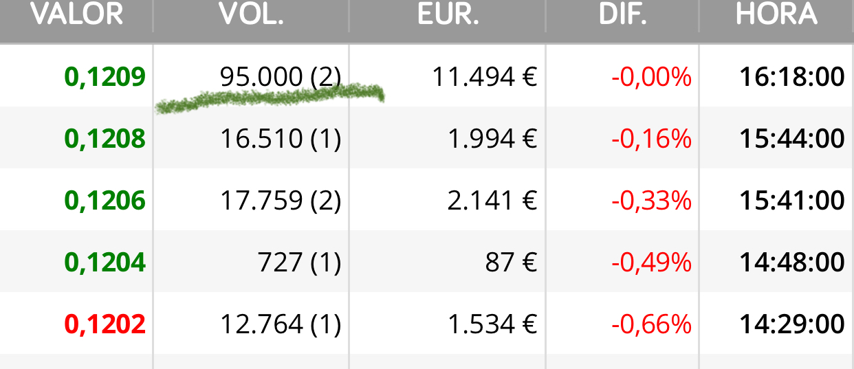 <span class="Emo12"> </span> jeje
Esas caen hoy …
Las 330.000