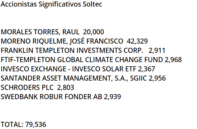 grafico de la accion Soltec