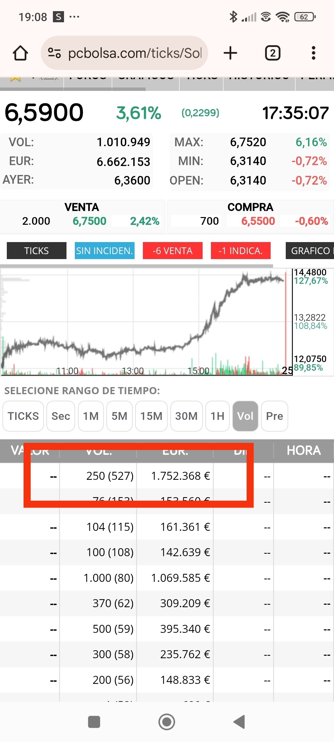 Mirar los ticks impulsores de subida , los 250 y los reguladores los 370