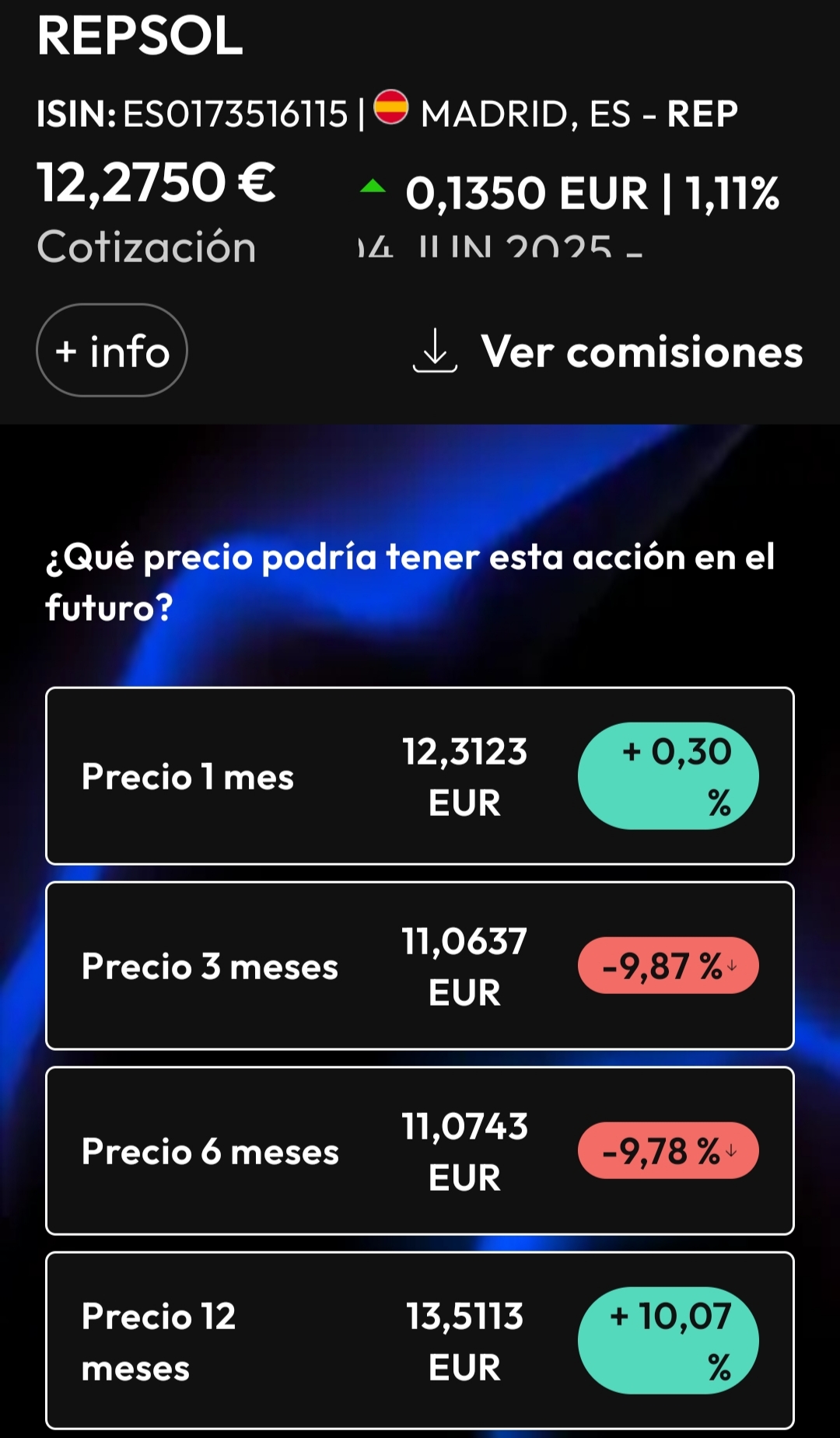 La IA pronostica la siguiente: