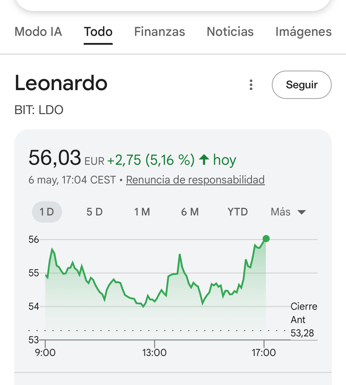 Sigueeee al primo leonardoooo indraaaa
