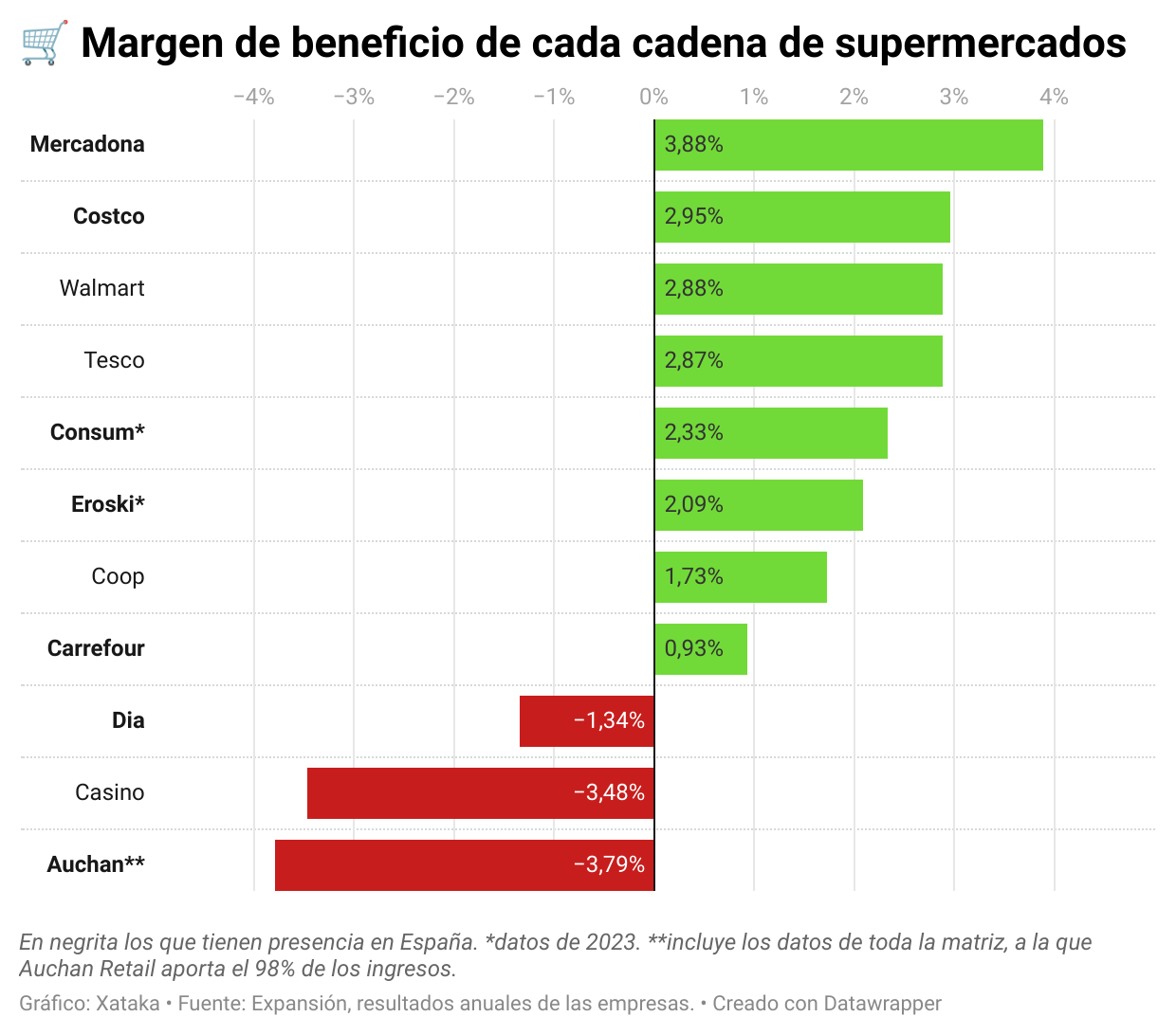 interesante ranking de 2024 , el 2025 sera diferente